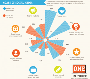 social-media-stats-oct12